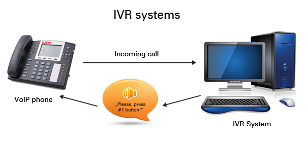 IVRS   Squadm Technologies Pvt Ltd,